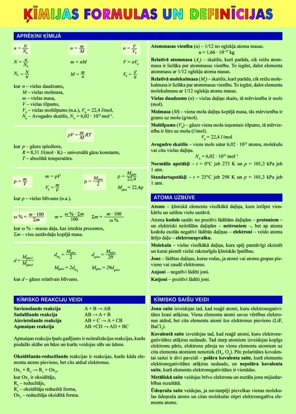 Ķīmijas formulas un definīcijas (A4 salokāms)