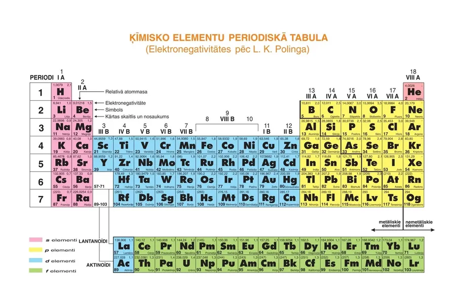 Ķīmisko elementu periodiskā tabula (A5 formāts)
