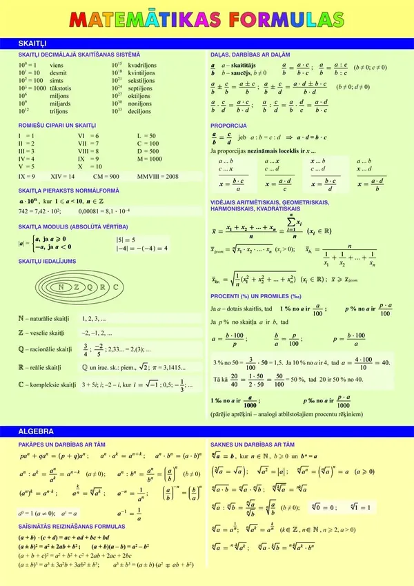 Matemātikas formulas (A4 salokāms)