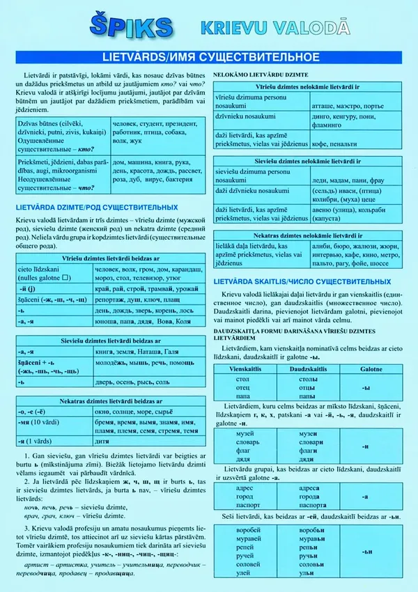 Špiks krievu valodā. Lietvārds